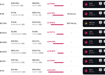 代幣解鎖》4.96億鎂賣壓警告！本週釋出大批OP、HBAR、1INCH、SUI..