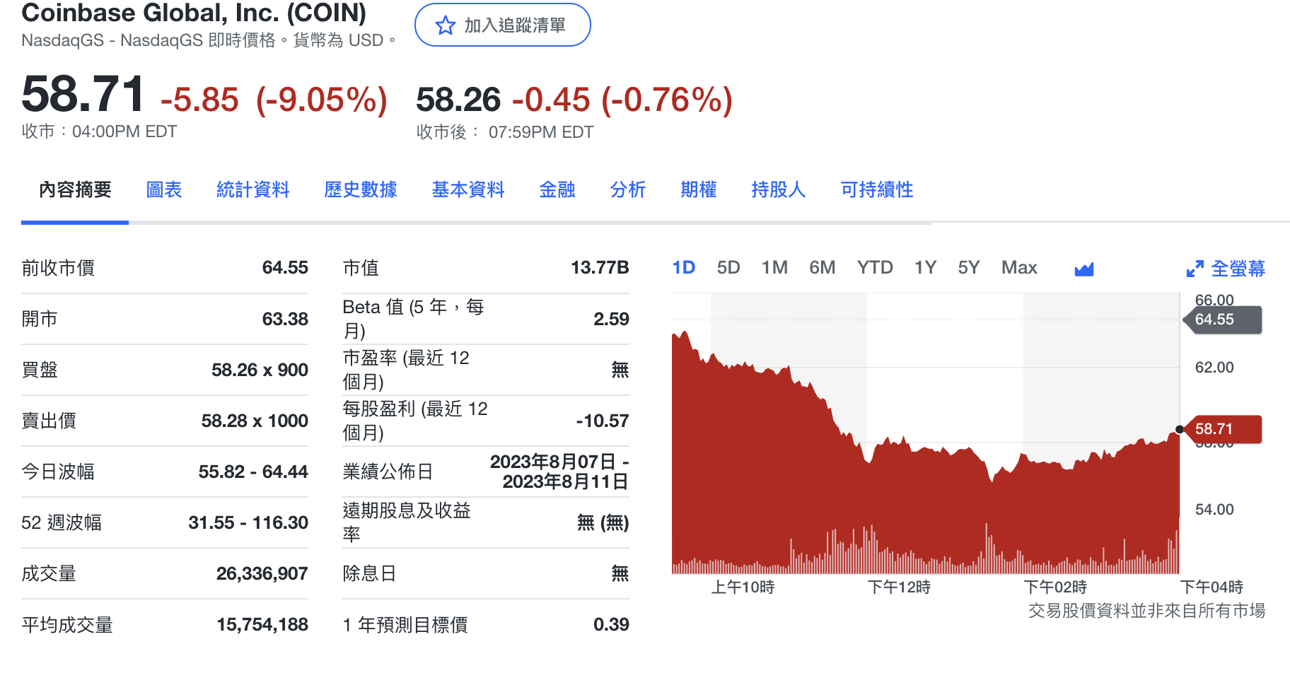 SEC點名SOL、ADA、MATIC都是證券，美國交易所全要下架？ | 動區動趨-最具影響力的區塊鏈新聞媒體