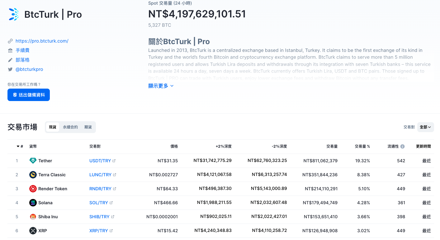 加密貨幣雖慘，但比不上里拉暴跌！土耳其人被迫湧向USDT避險| 動區動趨-最具影響力的區塊鏈新聞媒體