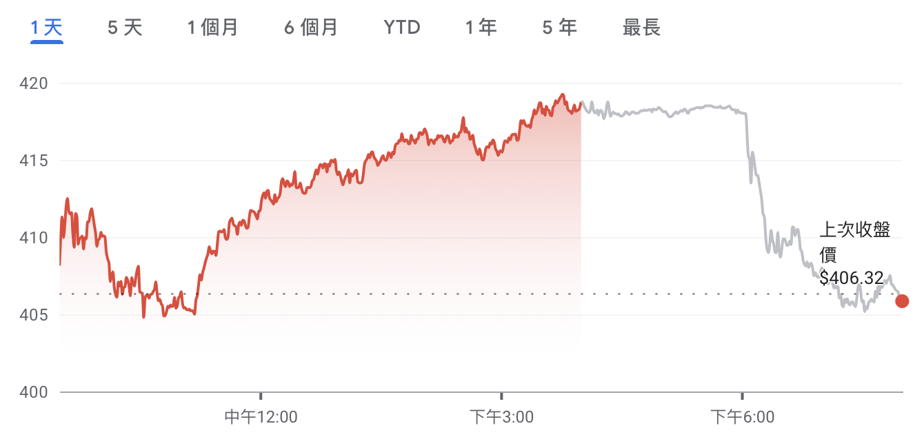 截图2023-06-28 下午64845 | 动区动趋-最具影响力的区块链新闻媒体