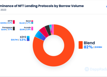 多功能聚合型 NFT 交易市場將成主流》多鏈敘事將演變成為多鏈戰爭