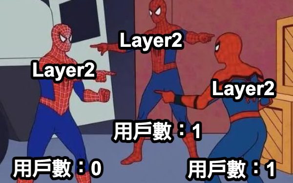 1686543219815 | 動區動趨-最具影響力的區塊鏈新聞媒體 我們真的需要那麼多Layer2嗎?論Web3的大規模應用在哪裡