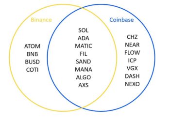 觀點》SEC用「豪威測試」定調19種加密貨幣為證券，合理嗎？