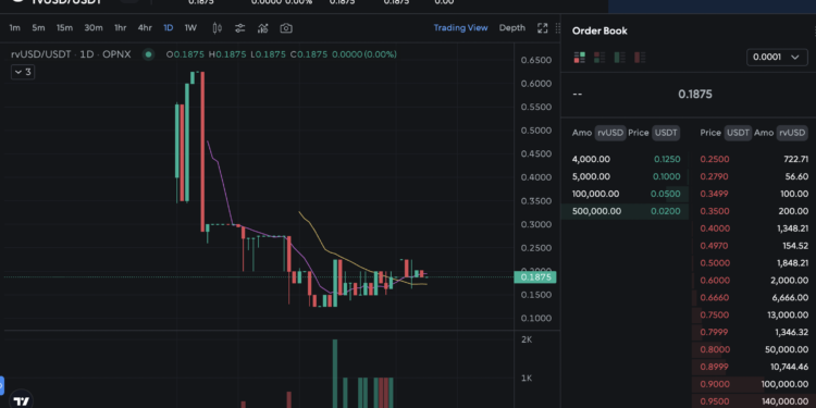 5H6JZ9OW2t | 動區動趨-最具影響力的區塊鏈新聞媒體 一探三箭Su Zhu的OPNX》新治理代幣OX吸引交易,債權交易卻多日0成交
