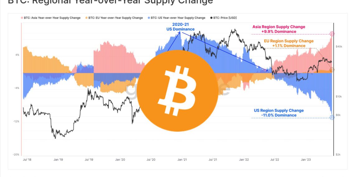 熊市數據》Google搜尋「加密」變冷門；美國人持倉BTC年比减11%