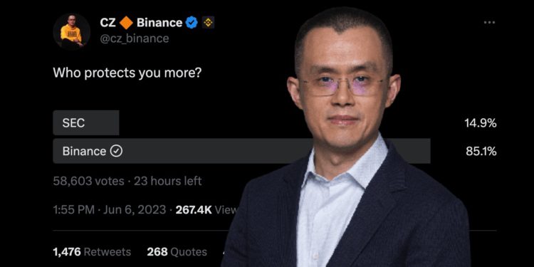 Xnip2023-06-06_14-29-23 | 動區動趨-最具影響力的區塊鏈新聞媒體 CZ發起投票「幣安與SEC誰更保護用戶?」Binance獲社群壓倒性支持