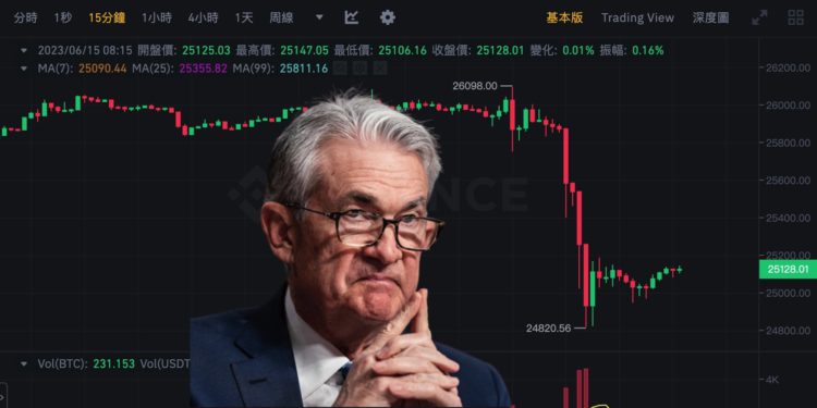 Xnip2023-06-15_08-48-42 | 動區動趨-最具影響力的區塊鏈新聞媒體 跳水!比特幣跌穿2.5萬、以太坊下探1630;聯準會主席放鷹:今年或再升2碼