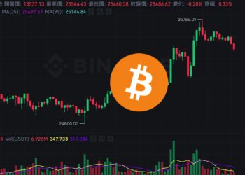 反彈！比特幣突破25,750、以太坊逼近1700；美股三大指數勁揚