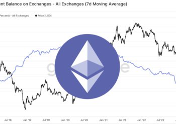 交易所以太坊餘額大跌創「歷史新低」！曾觸發ETH跳漲33%