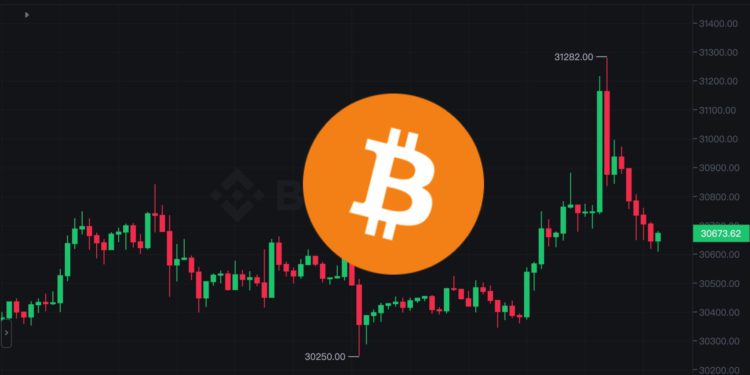 Xnip2023-06-30_14-39-11 | 動區動趨-最具影響力的區塊鏈新聞媒體 上沖下洗!比特幣衝破3.1萬後急墜,23億美元BTC選擇權今晚到期