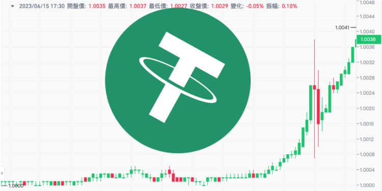USDT脫鉤平地驚雷，Curve 3pool池重傾斜，Tether：要贖回多少沒在怕