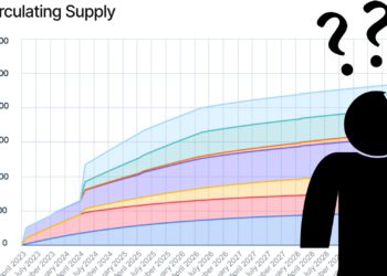 Sui公布「第二版」代幣釋放計畫，附註：不保證內容、更改不會通知