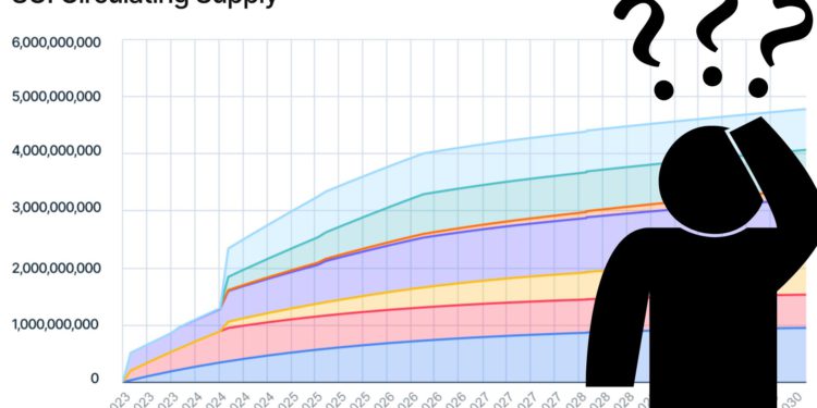 Sui公布「第二版」代幣釋放計畫，附註：不保證內容、更改不會通知