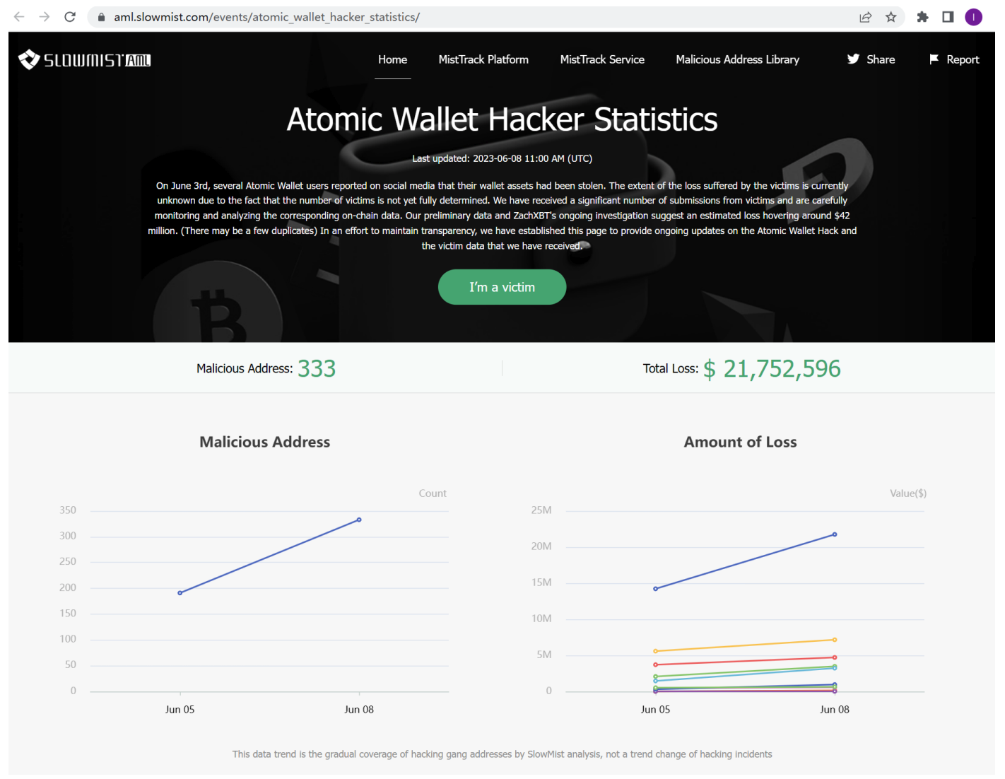 慢霧報告》2023上半年區塊鏈安全與反洗錢報告| 動區動趨-最具影響力的區塊鏈新聞媒體