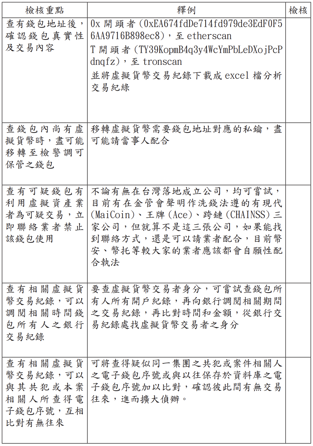 比特幣、以太坊變成綁樁買票錢？法務部：加密貨幣恐滲透2024台灣大選| 動區動趨-最具影響力的區塊鏈新聞媒體