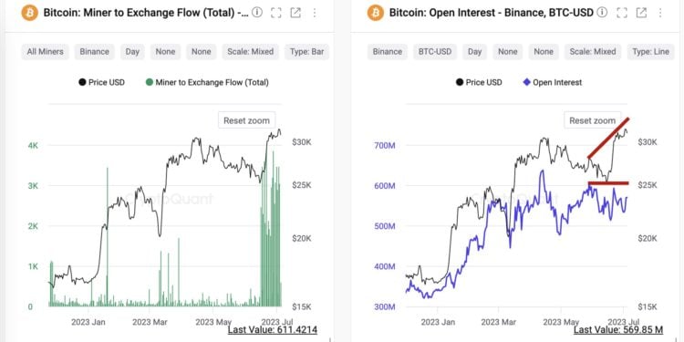 比特幣礦工狂砸！CryptoQuant：一個月內有5.4萬枚BTC轉入幣安