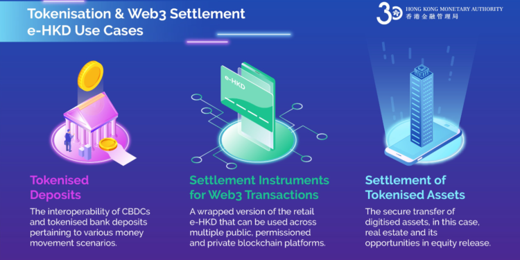 | 動區動趨-最具影響力的區塊鏈新聞媒體 香港推進「數位港元」試點:離線支付、代幣化資產…等六大CBDC用例