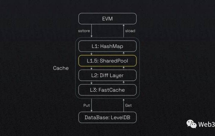 超級鏈的進化之路：從 Cosmos 到 OP Stack | 動區動趨-最具影響力的區塊鏈新聞媒體