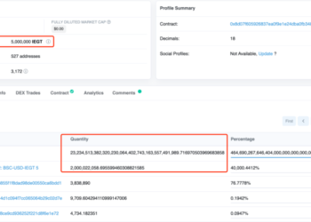 慢霧科技》帶你看「跑路專案」合約隱藏的無限增發後門
