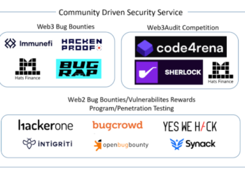 IOSG：由加密社群驅動的「漏洞賞金、懸賞競賽」可行嗎？