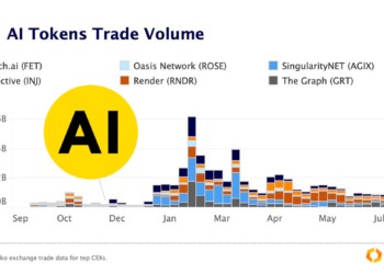 AI概念幣全面崩盤！從高點下滑超50%、交易量摔至新低
