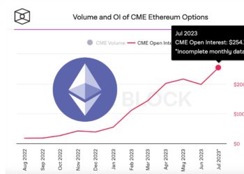 波動預警》ETH突破1960美元！芝商所(CME)以太坊未平倉量「創新高」