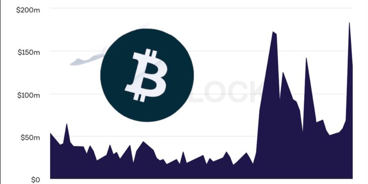 押注現貨ETF過關！灰度GBTC交易量創今年新高、負溢價續收窄