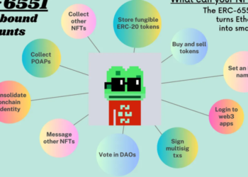 GameFi救星？ERC-6551創辦人：或能改變鏈遊的命運