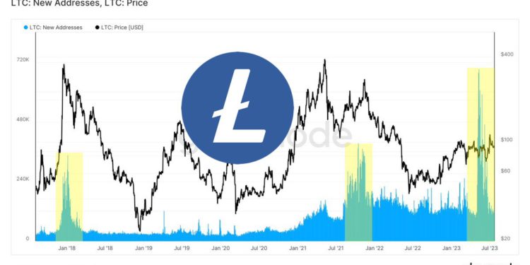 萊特幣(LTC)減半倒數9天，但分析師因一指標「不看好」後市？