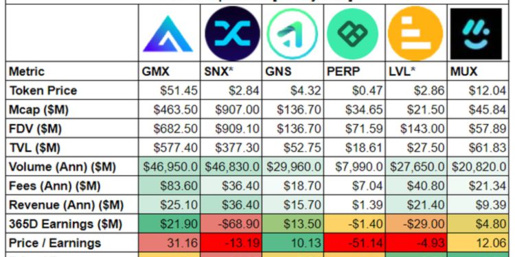 深度剖析》六大鏈上衍生品協議對比：GMX、Synthetix…