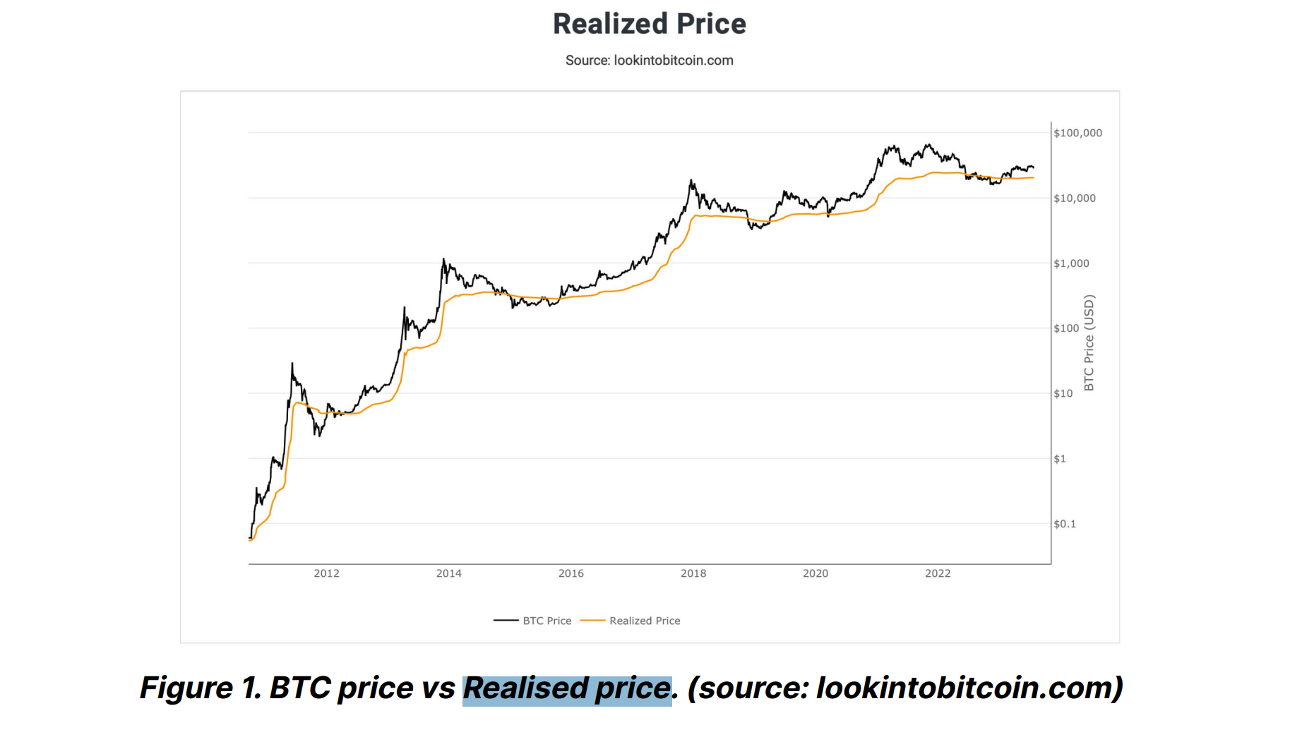 跳出牛市信號！Bitfinex：比特幣價格黃金交叉、拋壓持續減少| 動區動趨-最具影響力的區塊鏈新聞媒體