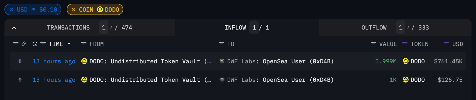 截图2023-08-08 下午33319 | 动区动趋-最具影响力的区块链新闻媒体