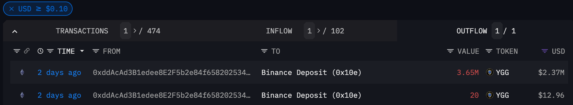 截图2023-08-08 下午33704 | 动区动趋-最具影响力的区块链新闻媒体