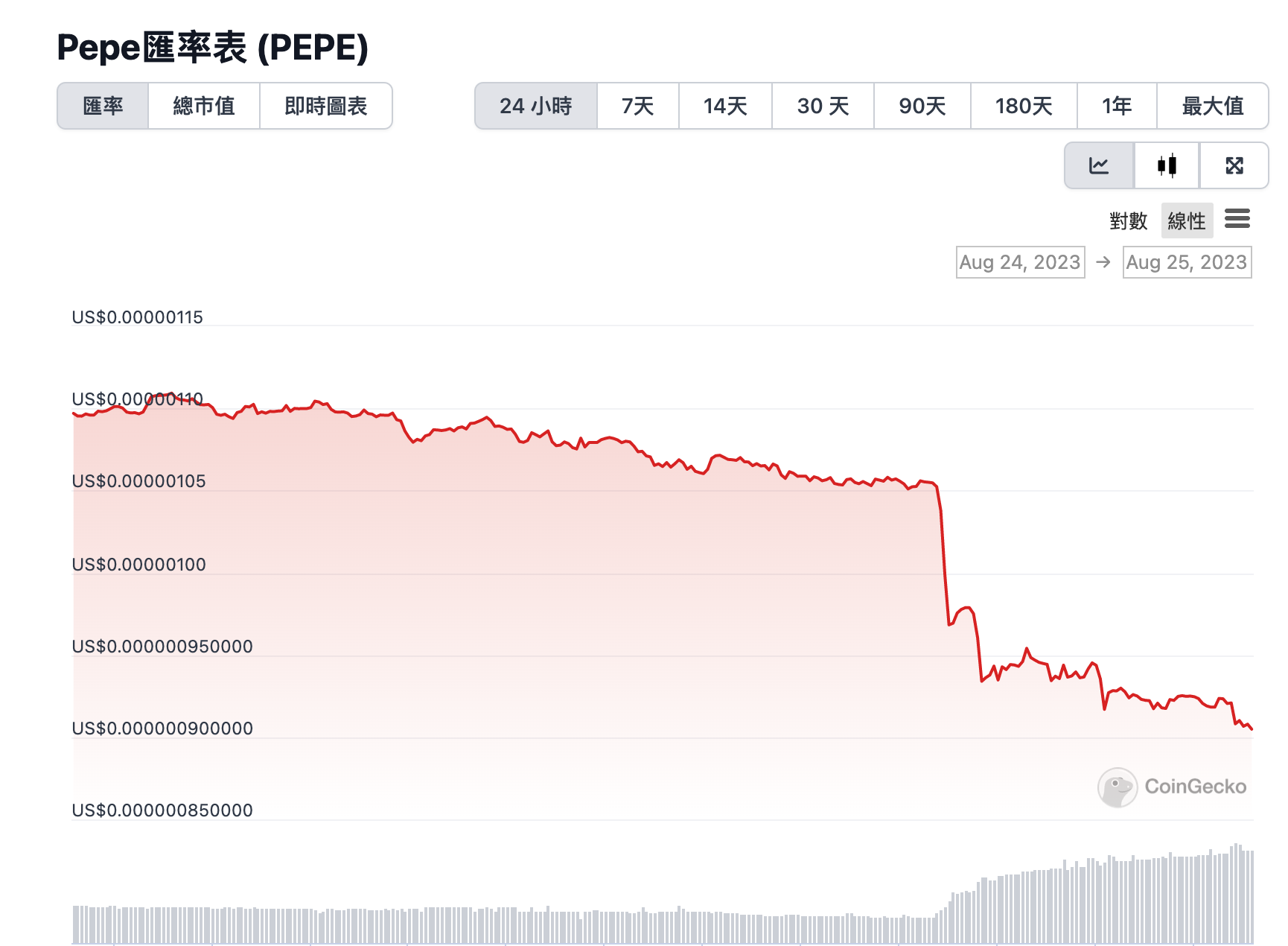 PEPE醜聞爆跌21%》多簽錢包惡改規則、團隊轉出16兆枚、創辦人身份被捅出| 動區動趨-最具影響力的區塊鏈新聞媒體