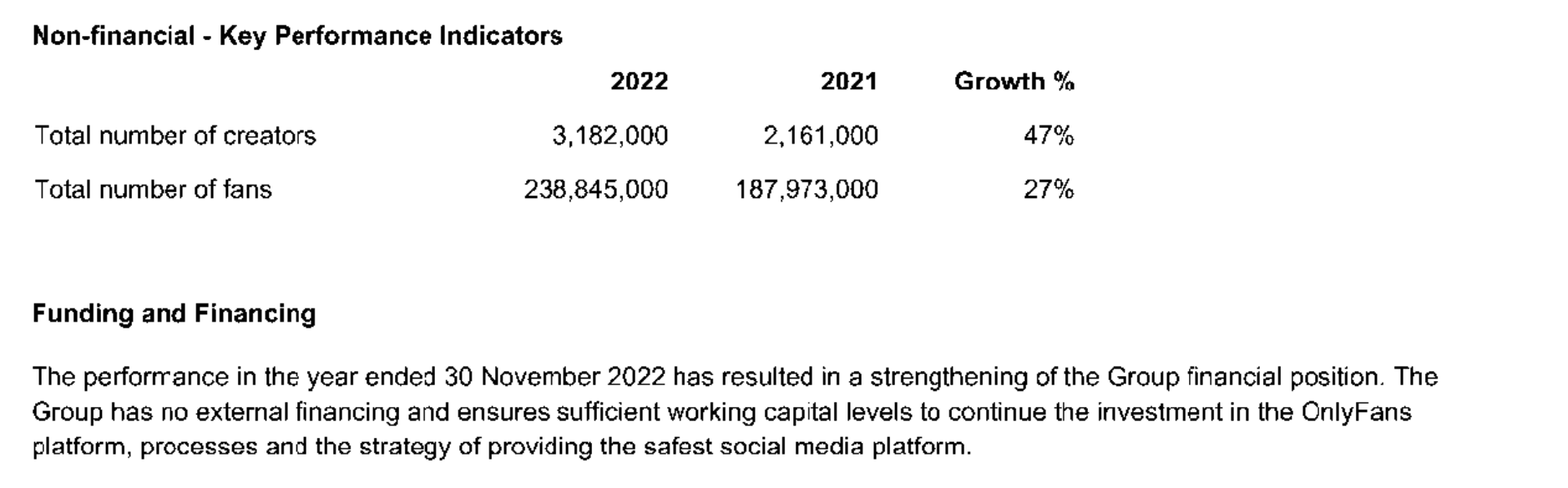 OnlyFans持有9千枚ETH！成人經濟看好加密，「創作者」突破300萬人| 動區動趨-最具影響力的區塊鏈新聞媒體