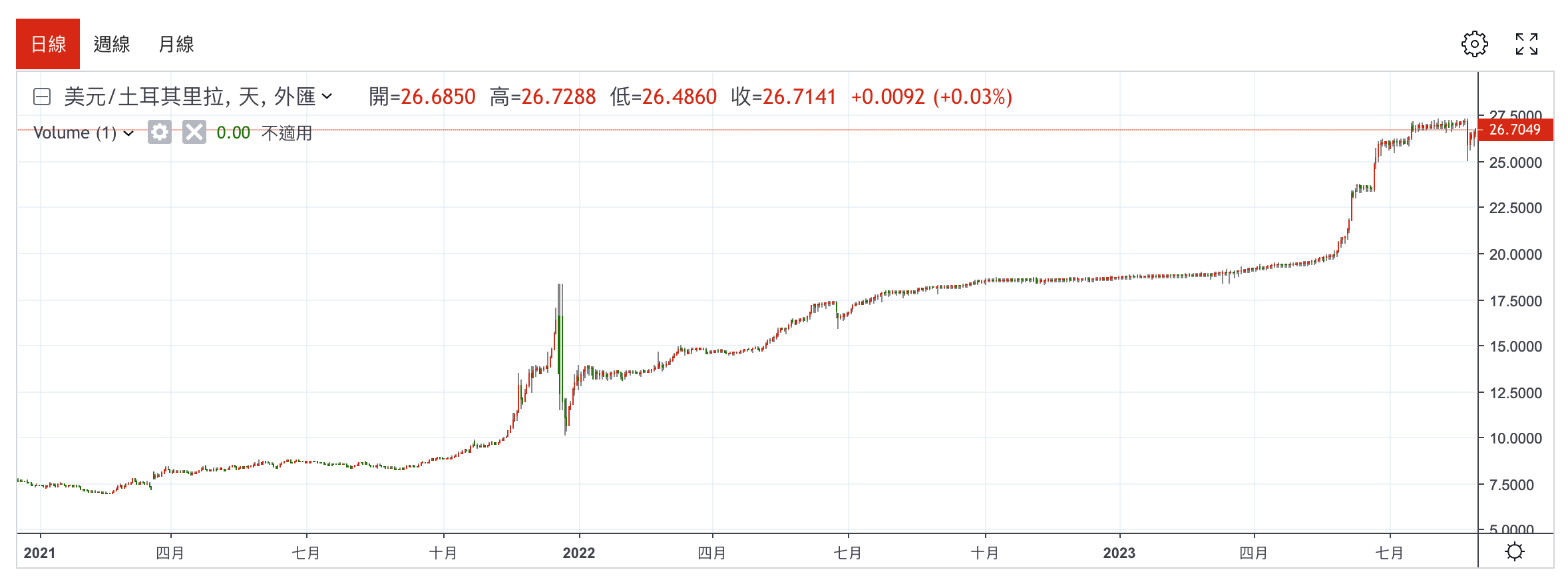抗通膨》土耳其人52％投資加密貨幣，最愛比特幣、以太坊… | 動區動趨-最具影響力的區塊鏈新聞媒體