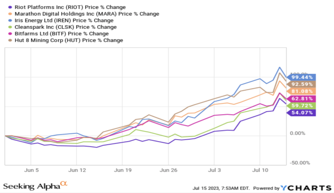 挖礦報告：比特幣減半後「要漲到10萬美元」大型礦企才能避免虧損| 動區動趨-最具影響力的區塊鏈新聞媒體