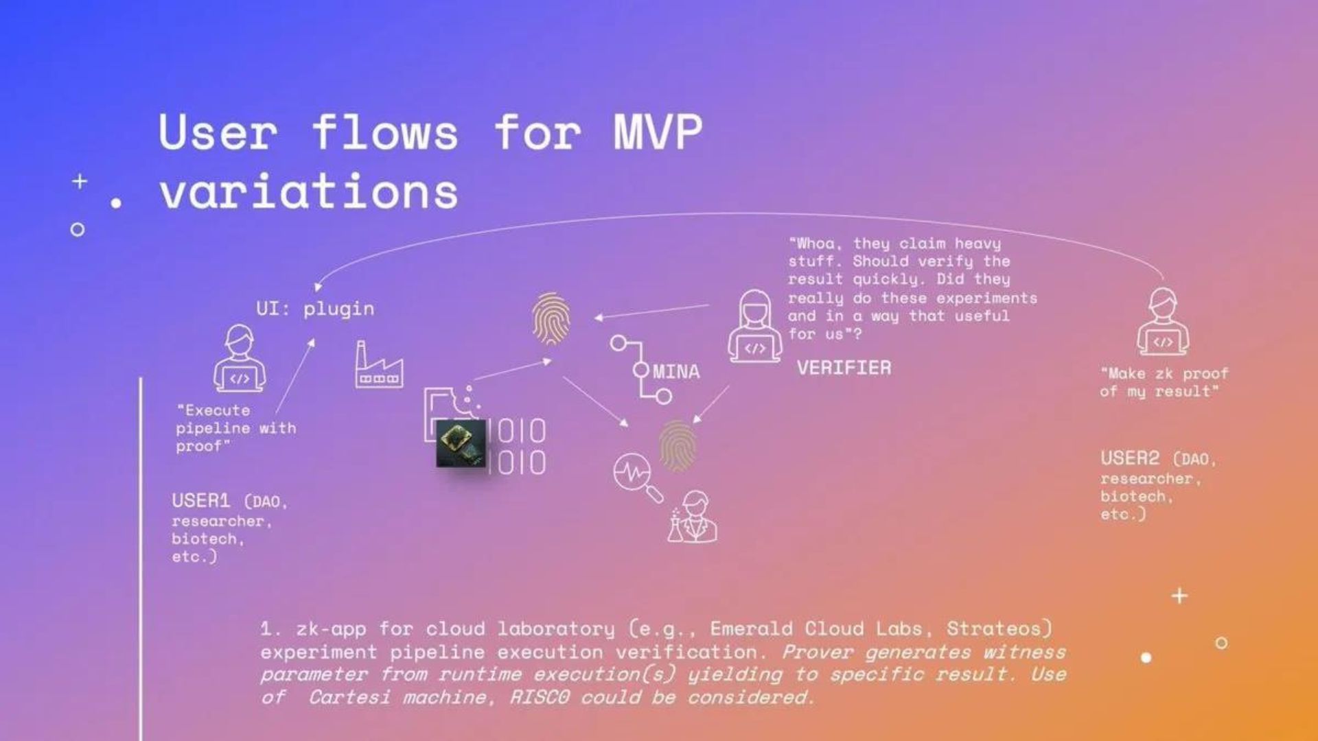 zkSci：零知識證明如何結合科學研究？ | 動區動趨-最具影響力的區塊鏈新聞媒體