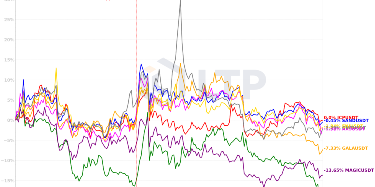 回顧七月加密市場：CME期貨偏向淨空頭、波動率及成交量雙雙回落..
