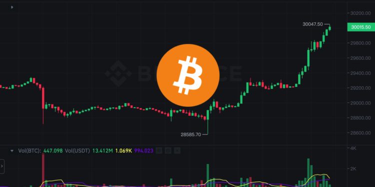 Xnip2023-08-02_09-33-13 | 動區動趨-最具影響力的區塊鏈新聞媒體 比特幣突破3萬鎂!分析師:BTC波動率來到5年低點,壓力達頂峰即將爆發