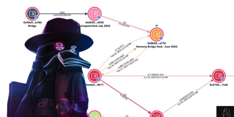 即將OTC出金？鏈上偵探：北韓駭客拉薩路Lazarus匯集竊取的2.9億鎂資產