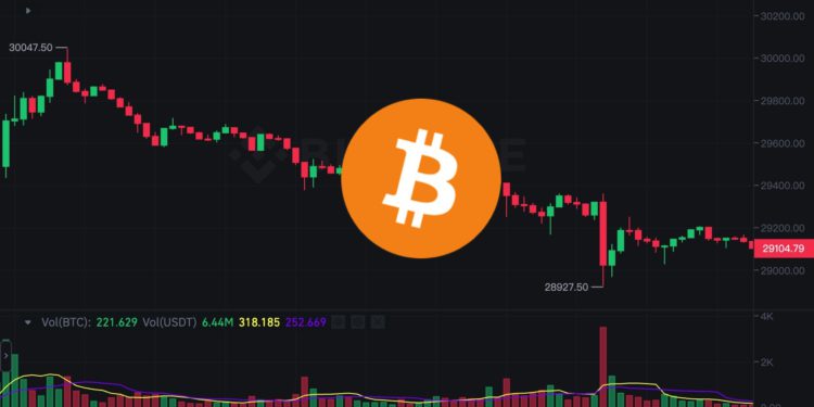 Xnip2023-08-03_16-13-57 | 動區動趨-最具影響力的區塊鏈新聞媒體 比特幣未能站上3萬》分析師:失去關鍵支撐!BTC黑暗時刻將臨