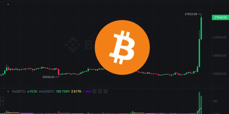 Xnip2023-08-29_22-43-04 | 動區動趨-最具影響力的區塊鏈新聞媒體 重磅!灰度贏得SEC訴訟,比特幣跳漲5%突破27,500美元