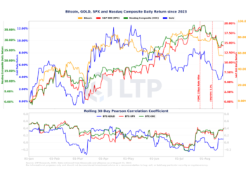 幣市研報：比特幣超過1億鎂多頭倉位爆倉：在通膨、美元走強下暴跌