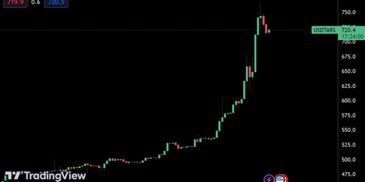 | 動區動趨-最具影響力的區塊鏈新聞媒體 USDT在阿根廷暴漲?候選人主張「關閉央行、美元化、救披索…」