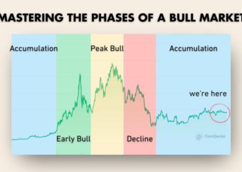 回溯加密貨幣歷史，我們現處於「熊末牛初」階段？