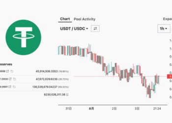 USDT驚現微脫鉤！用戶在Curve、Uniswap大量拋售，3pool穩定幣池嚴重傾斜