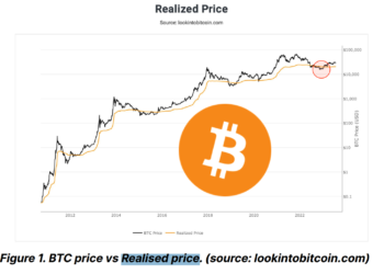 跳出牛市信號！Bitfinex：比特幣價格黃金交叉、拋壓持續減少