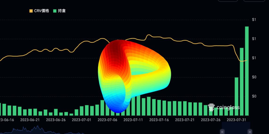 Defi世界清算危機》若CRV跌破0.37美元，約1.15億美元CRV將強制清倉