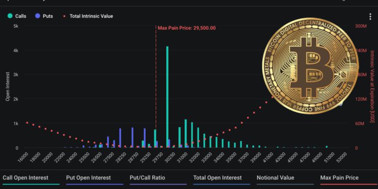 未命名設計 - 2023-08-04T160118403 | 動區動趨-最具影響力的區塊鏈新聞媒體 比特幣能守住2.9萬嗎?9.3億鎂BTC、ETH選擇權今晚到期